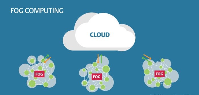 Fog Computing چیست و چگونه کار می کند؟ (قسمت اول)